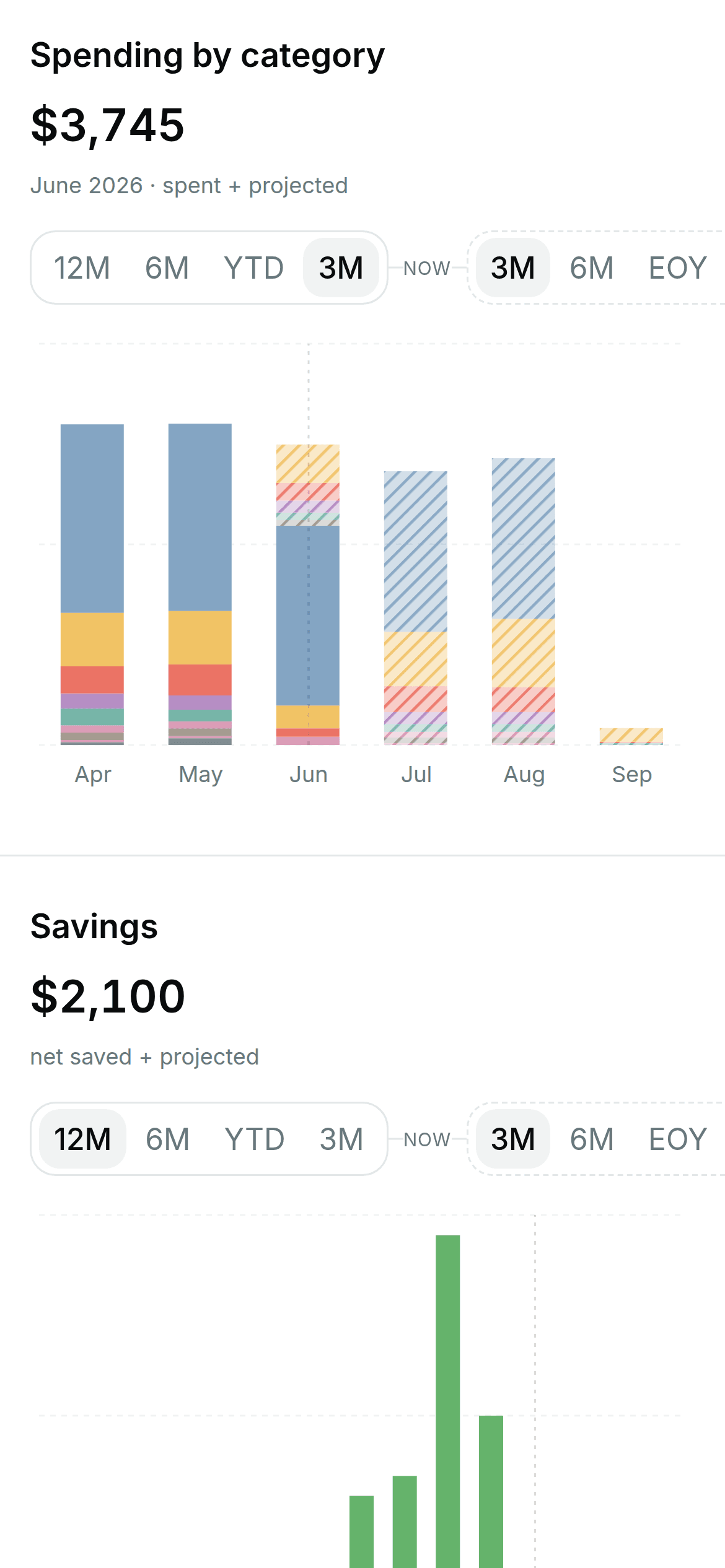 Stoke Money dashboard on a phone showing spending by category and savings contributions